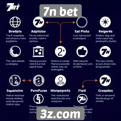 Análise das funcionalidades do site 7n bet